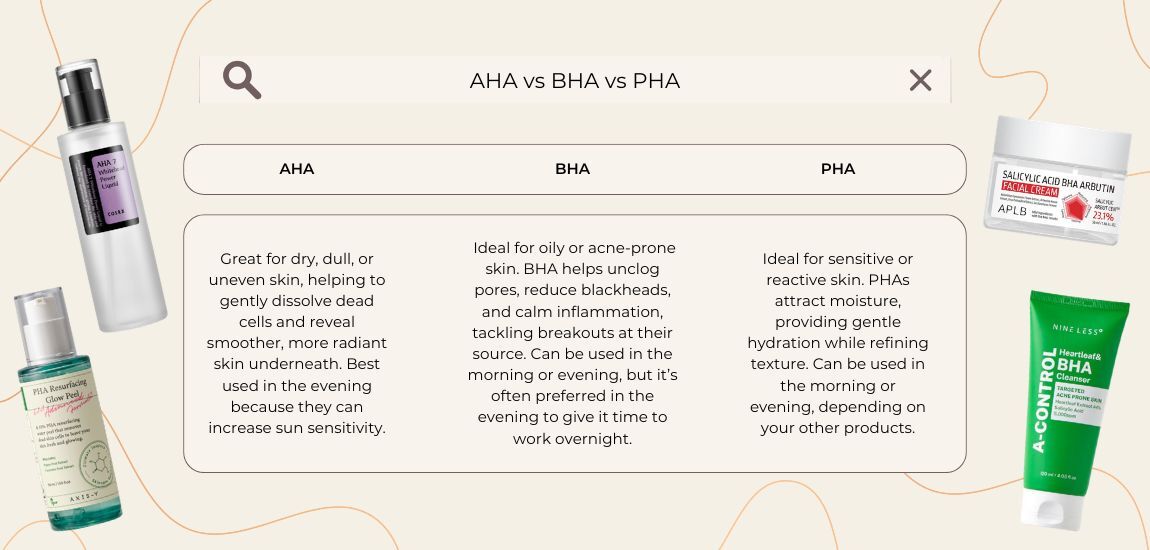 AHA vs BHA vs PHA AHA vs BHA vs PHA
