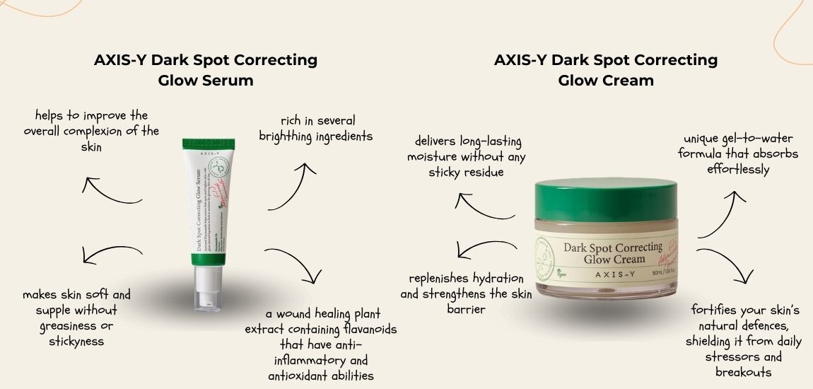 AXIS-Y Dark Spot Correcting Glow Serum + Glow Cream