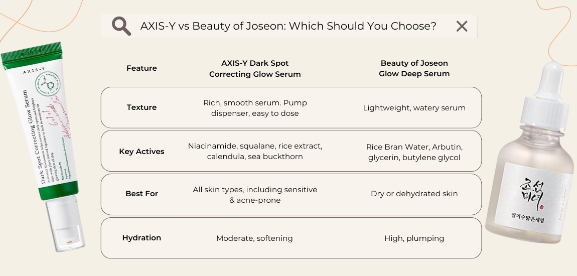 AXIS-Y vs Beauty of Joseon: Which Should You Choose?