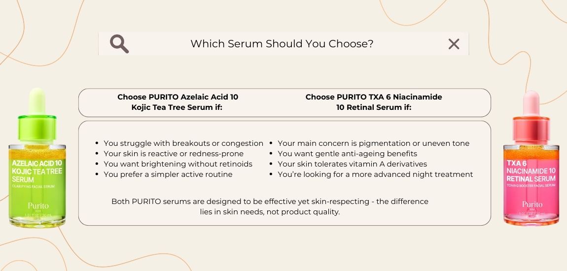 Azelaic & Kojic vs TXA & Retinal - Which PURITO Serum Should You Choose? 