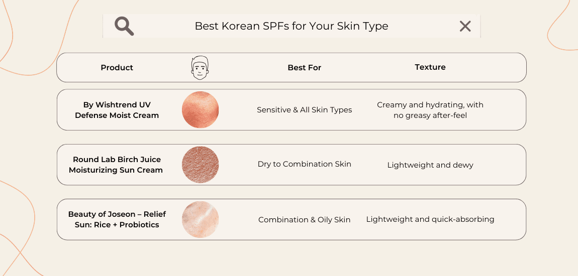 Best Korean SPFs for Your Skin Type