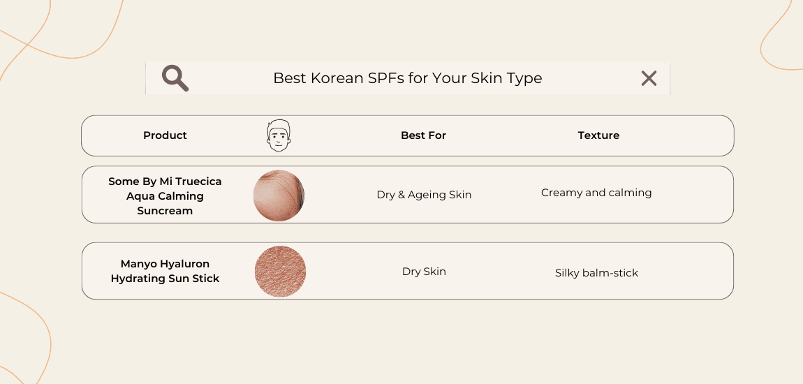 Best Korean SPFs for Your Skin Type