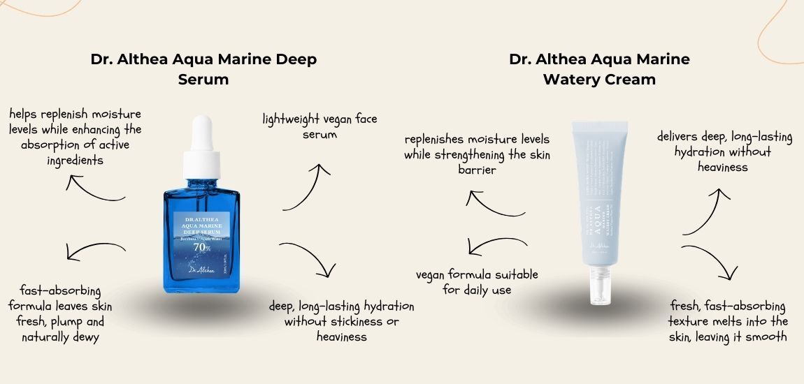 Dr. Althea Aqua Marine Deep Serum + Aqua Marine Watery Cream