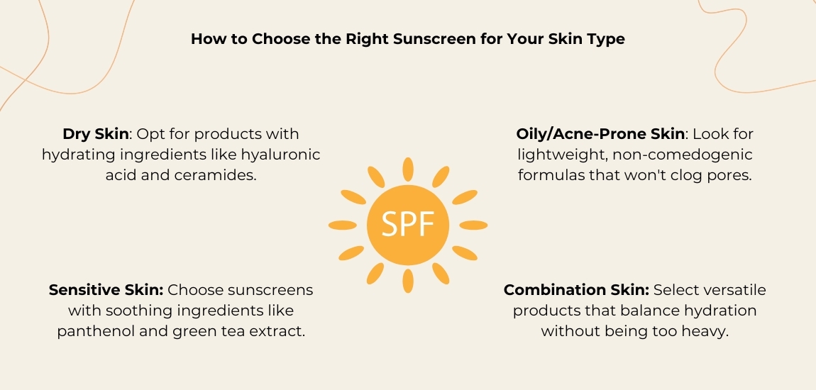 How to choose spf How to choose spf
