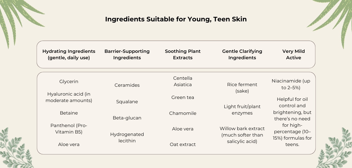 Ingredients Suitable for Young, Teen Skin