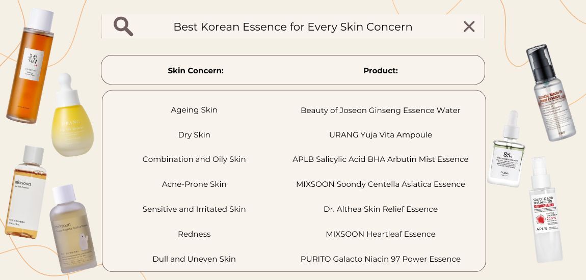 Best Korean Essence for Every Skin Concern