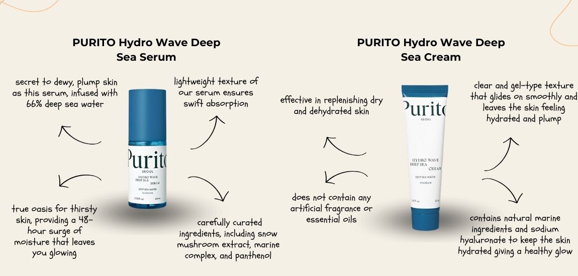 PURITO Hydro Wave Deep Sea Serum + Hydro Wave Deep Sea Cream