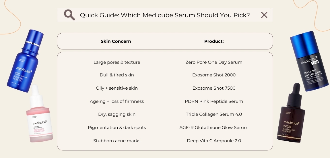 Quick Guide: Which Medicube Serum Should You Pick?