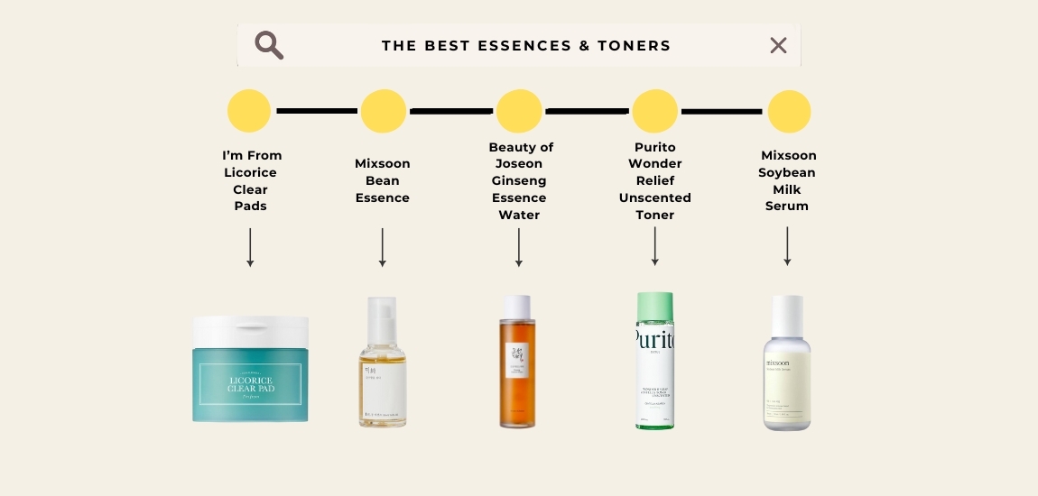 Best Toners Best Toners