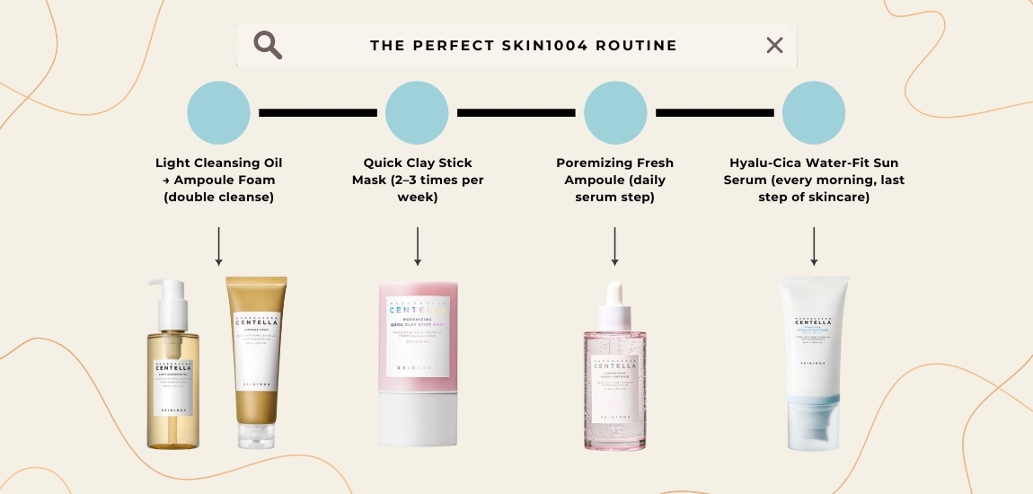 The Perfect SKIN1004 Routine