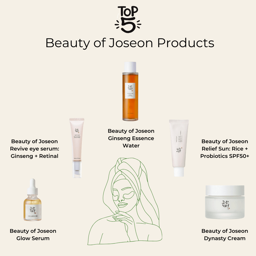 Beauty of Joseon Beauty of Joseon