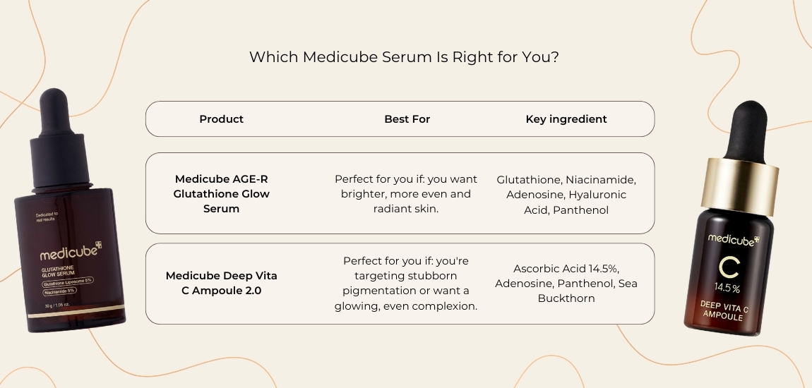 Which Medicube Serum Is Right for You? Black