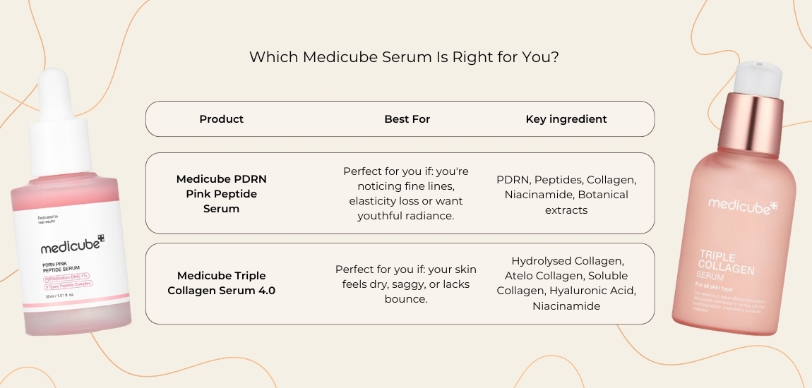 Which Medicube Serum Is Right for You? Pink