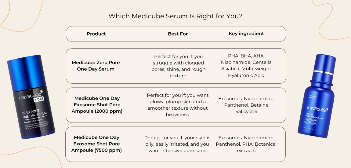 Which Medicube Serum Is Right for You?
