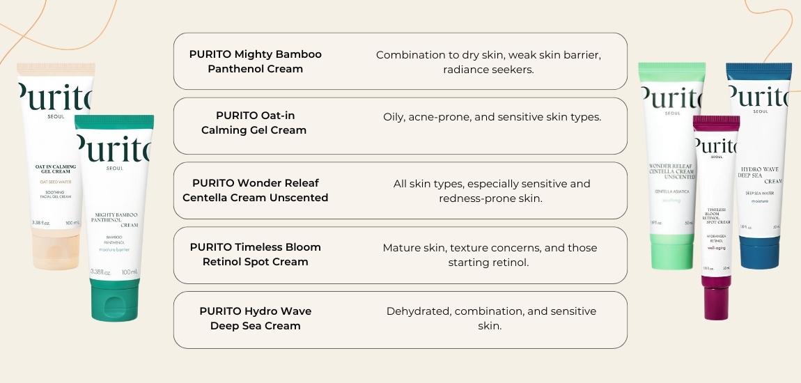 Which PURITO Moisturiser Is Right for You?