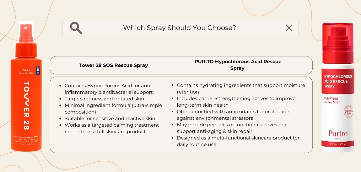 Which Spray Should You Choose? Ingredients