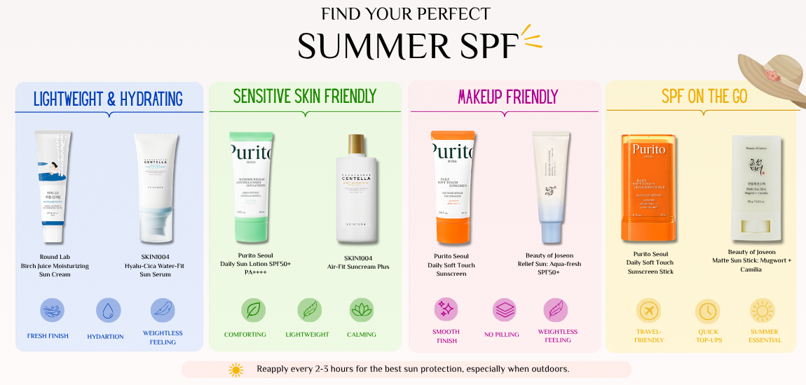 Find your perfect SPF